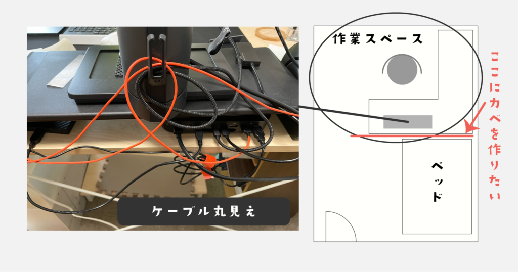 作業スペースを区切るのとケーブルの目隠し用の壁