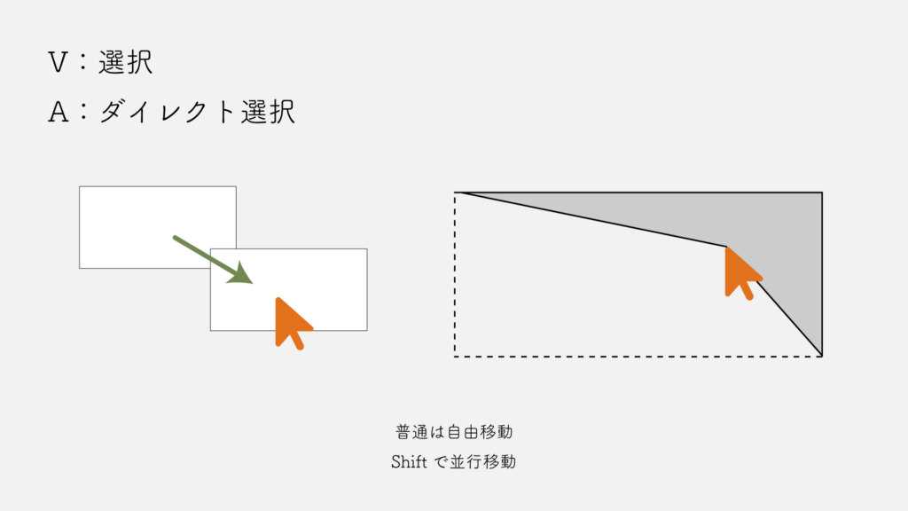 選択とダイレクト選択