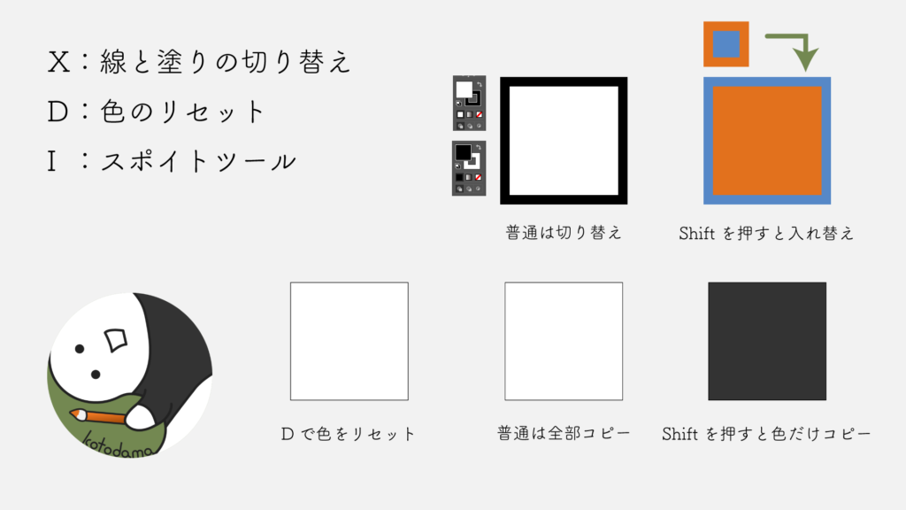 線と塗りの切り替えと色のリセット、スポイト