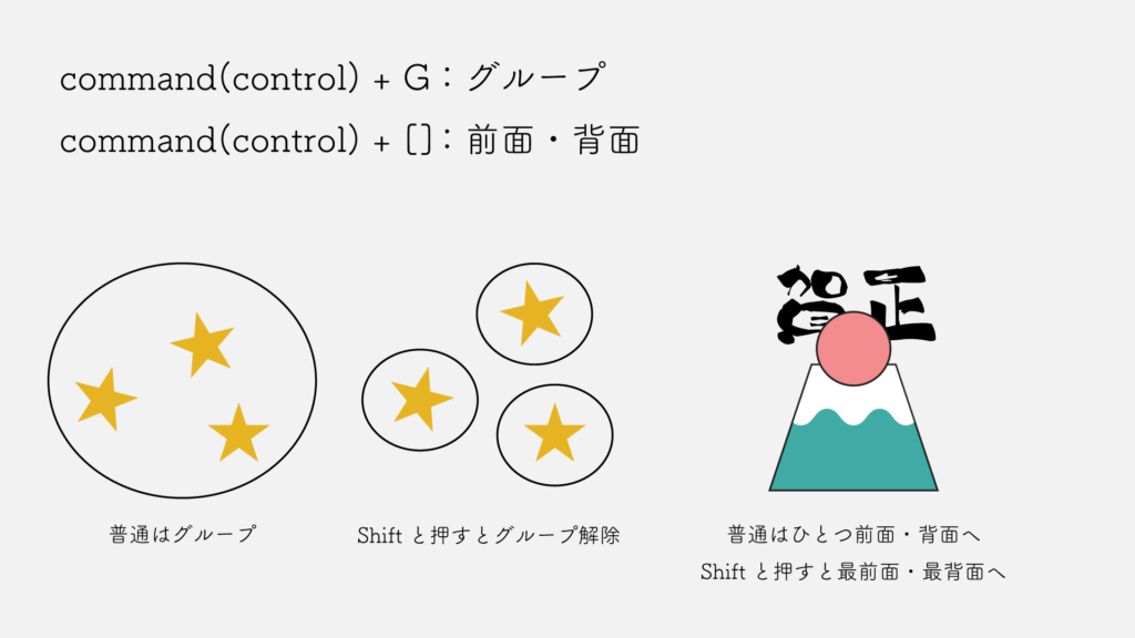 グループと前面・背面