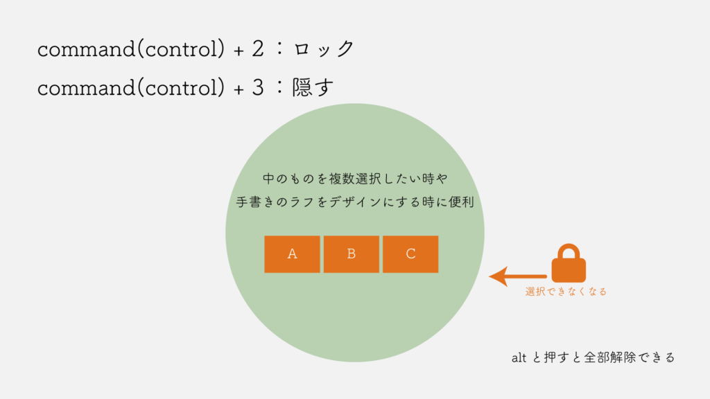 ロックと隠す