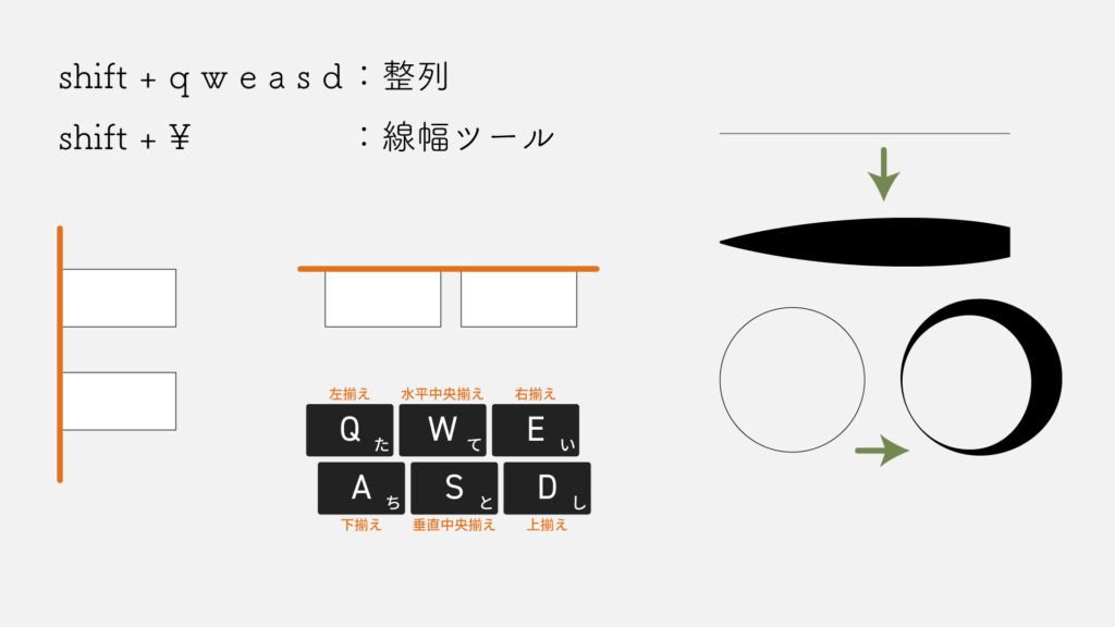 整列と線幅