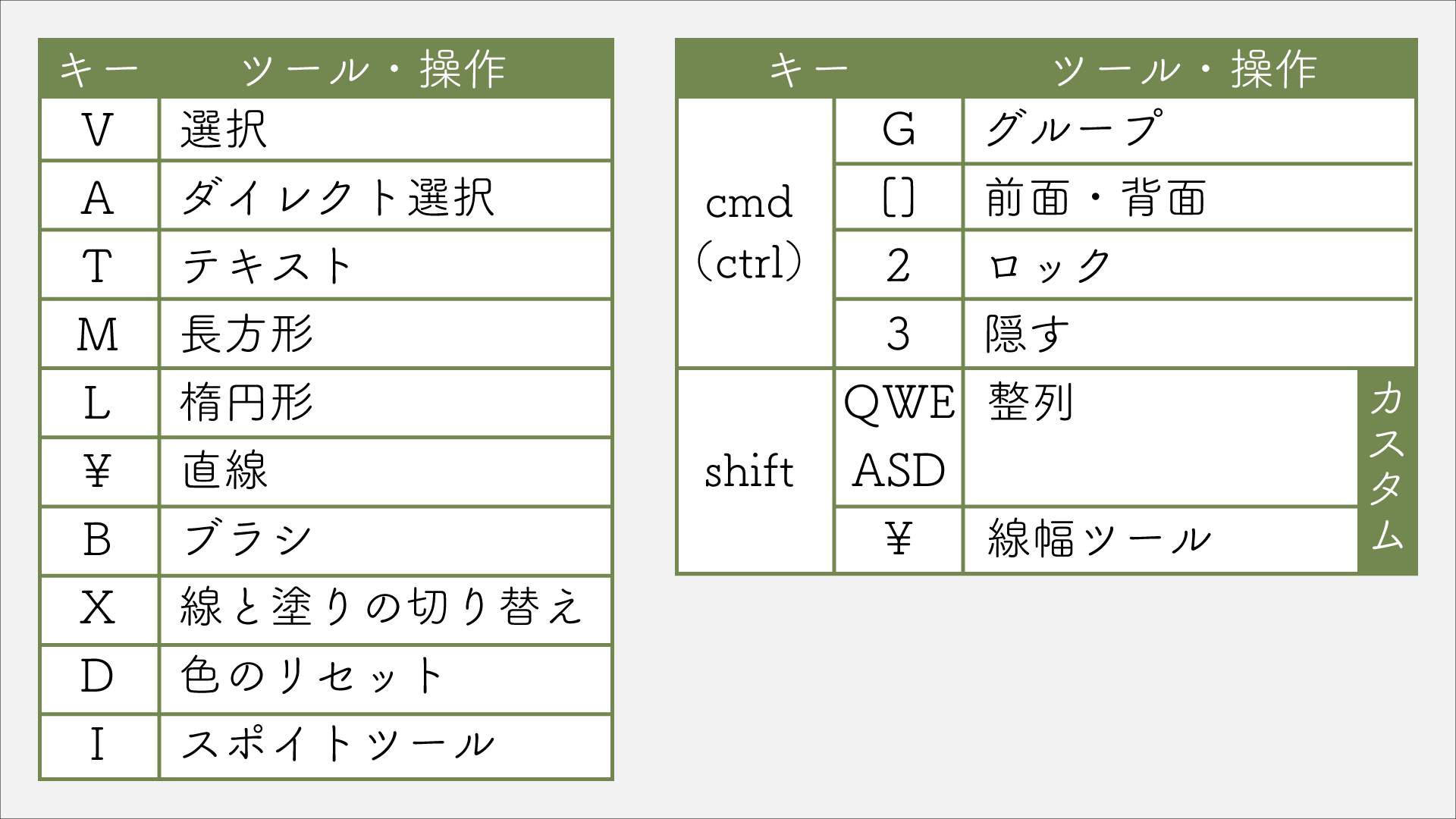 今回紹介したIllustratorのショートカットキー一覧表