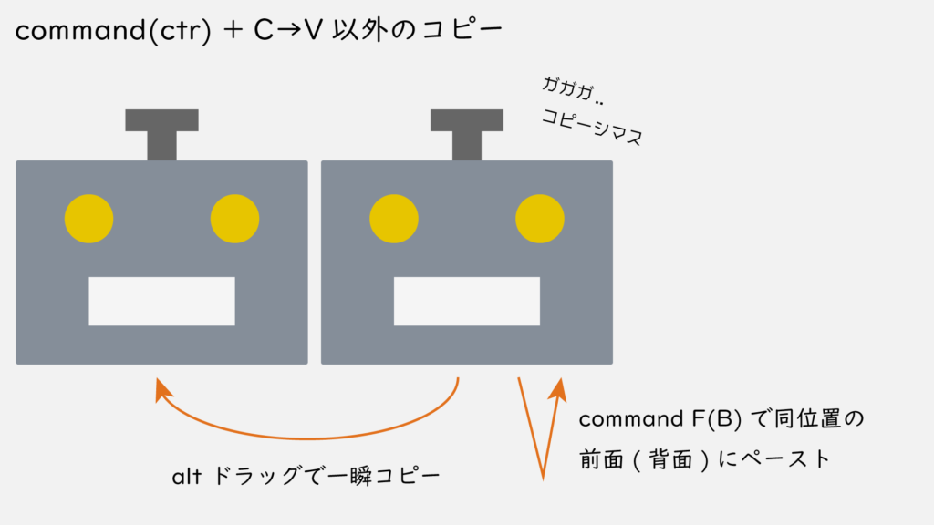 いろんなコピーのやり方