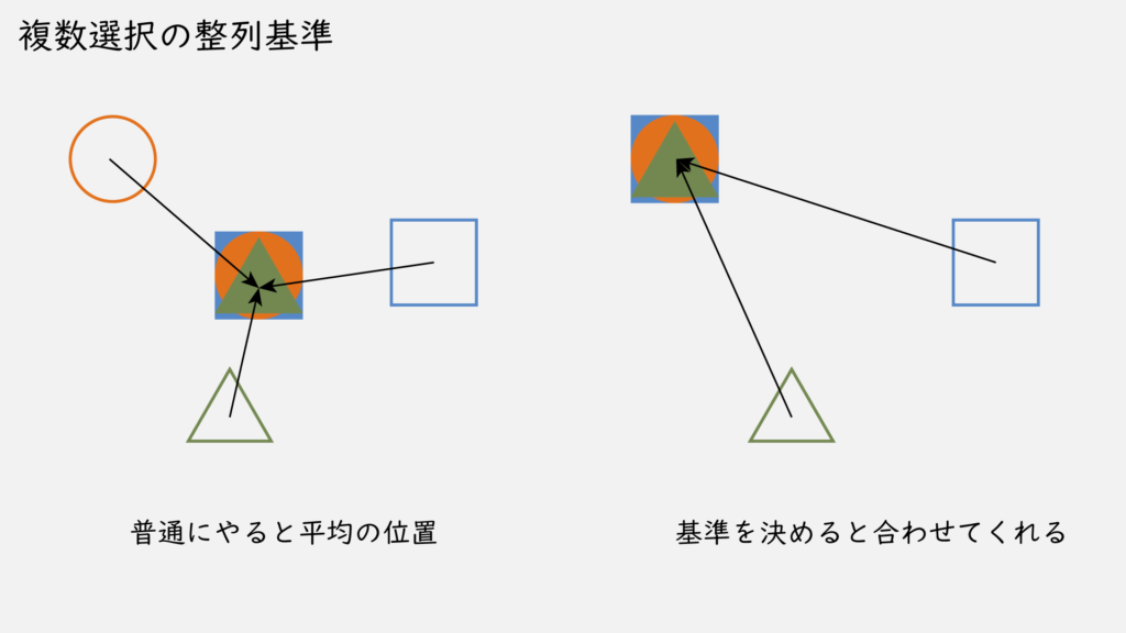 複数選択の整列基準