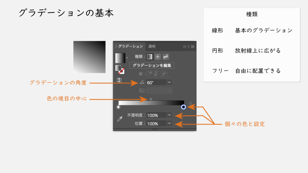 グラデーションの基本