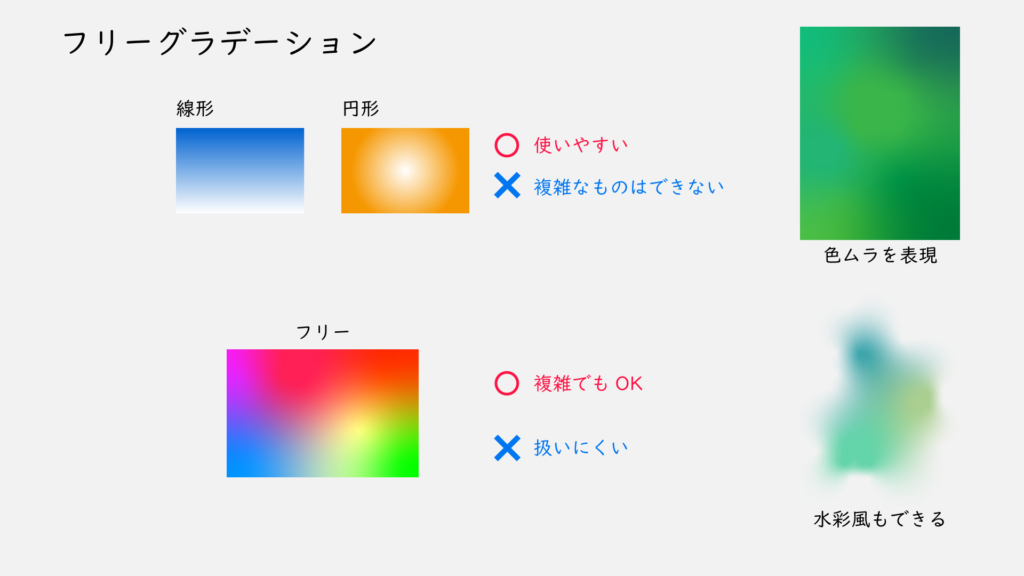 フリーグラデーション