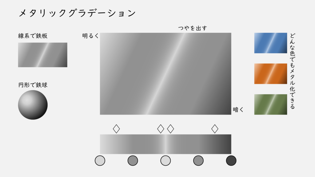 メタリックグラデーション