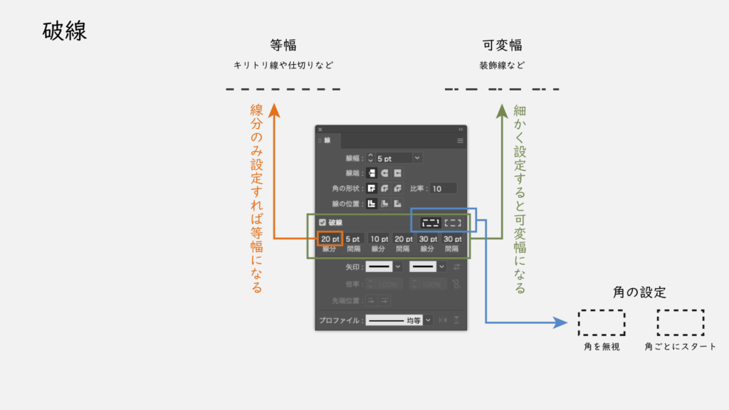 破線